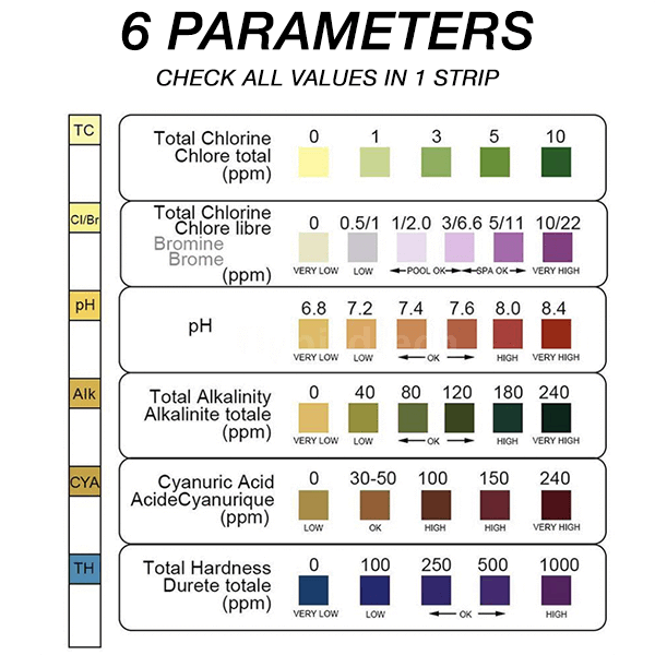 PH Test Paper Strips
